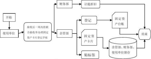 固定資產管理系統(tǒng)_操作簡單功能強大