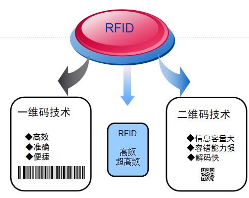 RFID固定資產(chǎn)管理系統(tǒng)費(fèi)用報價
