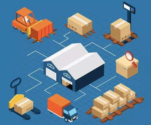 倉(cāng)庫(kù)智能化管理：WMS倉(cāng)儲(chǔ)