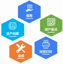 固定資產(chǎn)管理系統(tǒng)，助力企業(yè)降低管理成本，資產(chǎn)高效管理！