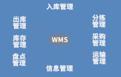 高效智能，全自動倉庫管理系統(tǒng)助力倉儲物流革新！