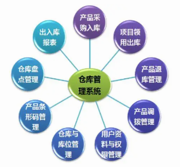 電子制造企業(yè)倉(cāng)儲(chǔ)管理系統(tǒng)解決方案：讓倉(cāng)儲(chǔ)管理更輕松！