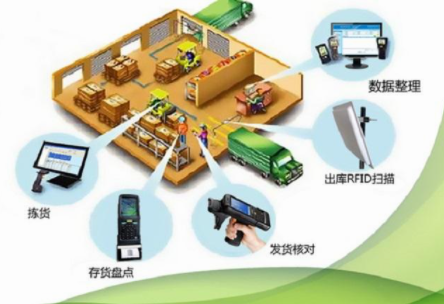冷凍倉庫RFID智能倉儲管理系統(tǒng)實施案例解析
