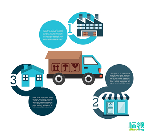 WMS、WCS、WES：倉(cāng)儲(chǔ)管理的三劍客