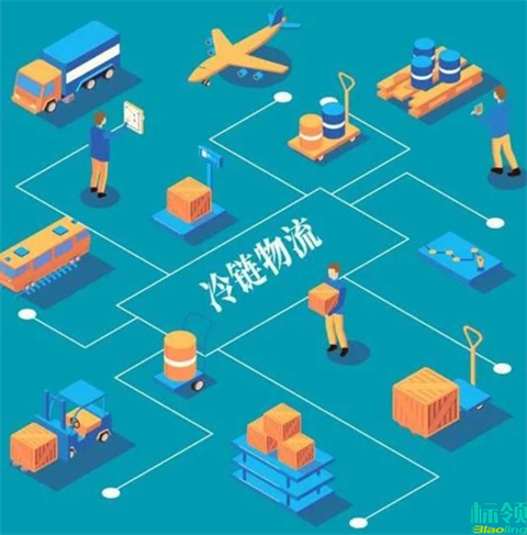 冷庫倉庫管理系統(tǒng)（WMS）與ERP集成：財務(wù)核算與成本管理的最佳實(shí)踐