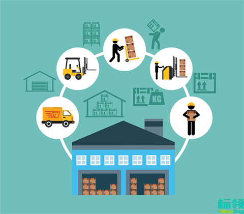 智能化倉儲(chǔ)：某床具企業(yè)WMS與用友U8 ERP集成應(yīng)用案例