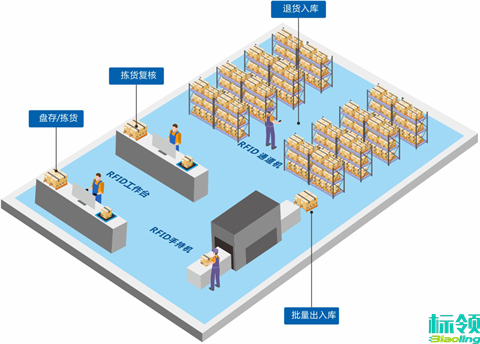 標(biāo)領(lǐng)WMS如何助力企業(yè)實(shí)現(xiàn)“零庫(kù)存”目標(biāo)？