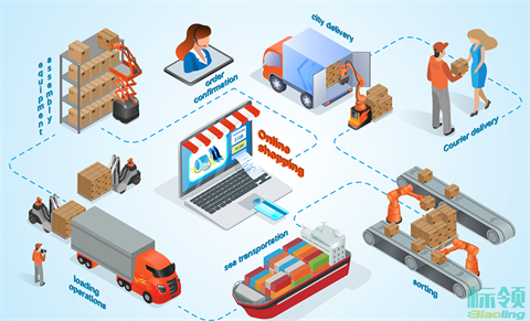 倉儲管理革命：WMS如何成為中大型企業(yè)降本增效的“隱形引擎”？