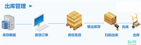 冷庫倉儲智能化升級：WMS與U8 ERP無縫集成的核心價值與實(shí)踐
