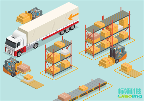 醫(yī)療器械倉儲革命：標領WMS無縫集成金蝶云星空，效率飆升30%！