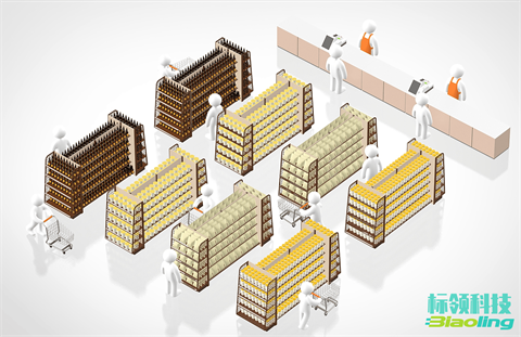 超賣歸零，庫存周轉(zhuǎn)升30%！標領WMS無縫集成金蝶K3實戰(zhàn)錄