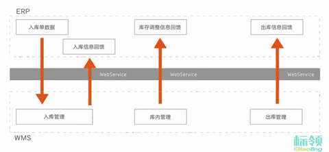 智能倉儲(chǔ)的“中樞神經(jīng)”：看這家電子制造企業(yè)如何借標(biāo)領(lǐng)WMS打通數(shù)據(jù)動(dòng)脈